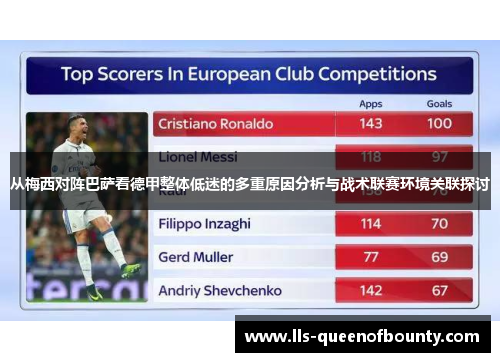 从梅西对阵巴萨看德甲整体低迷的多重原因分析与战术联赛环境关联探讨 从梅西对阵巴萨看德甲整体低迷的多重原因分析与战术联赛环境关联探讨