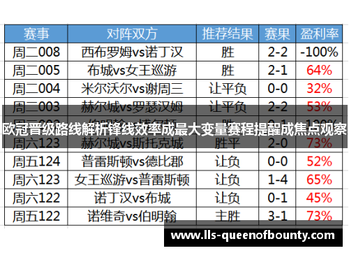 欧冠晋级路线解析锋线效率成最大变量赛程提醒成焦点观察