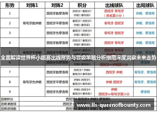 全面解读世界杯小组赛出线形势与晋级策略分析指南深度洞察未来走势
