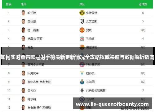 如何实时查看欧冠射手榜最新更新情况全攻略权威渠道与数据解析指南 如何实时查看欧冠射手榜最新更新情况全攻略权威渠道与数据解析指南