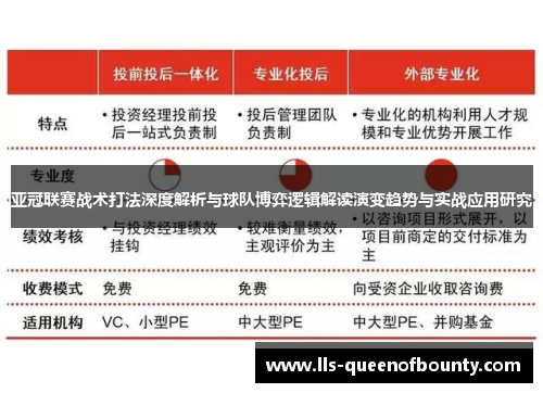 亚冠联赛战术打法深度解析与球队博弈逻辑解读演变趋势与实战应用研究