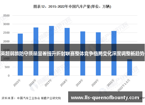 英超弱旅防守质量显著提升折射联赛整体竞争格局变化深度调整新趋势 英超弱旅防守质量显著提升折射联赛整体竞争格局变化深度调整新趋势